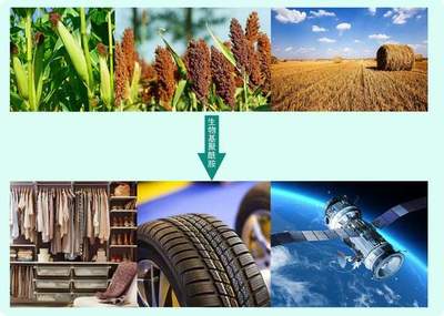 從玉米到服裝不是神話!合成生物新材料千億產業新城推進山西高質量發展