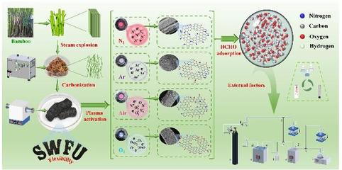 我校生物質基功能復合材料創新團隊取得系列新成果