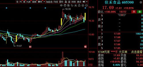 2023 1 3 低吸一只大消費(fèi)概念